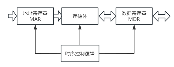 image-20241014211338984